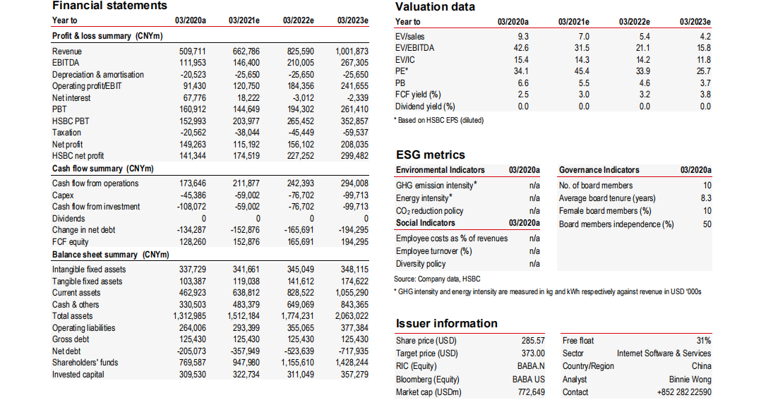 汇丰：维持阿里“买入”评级