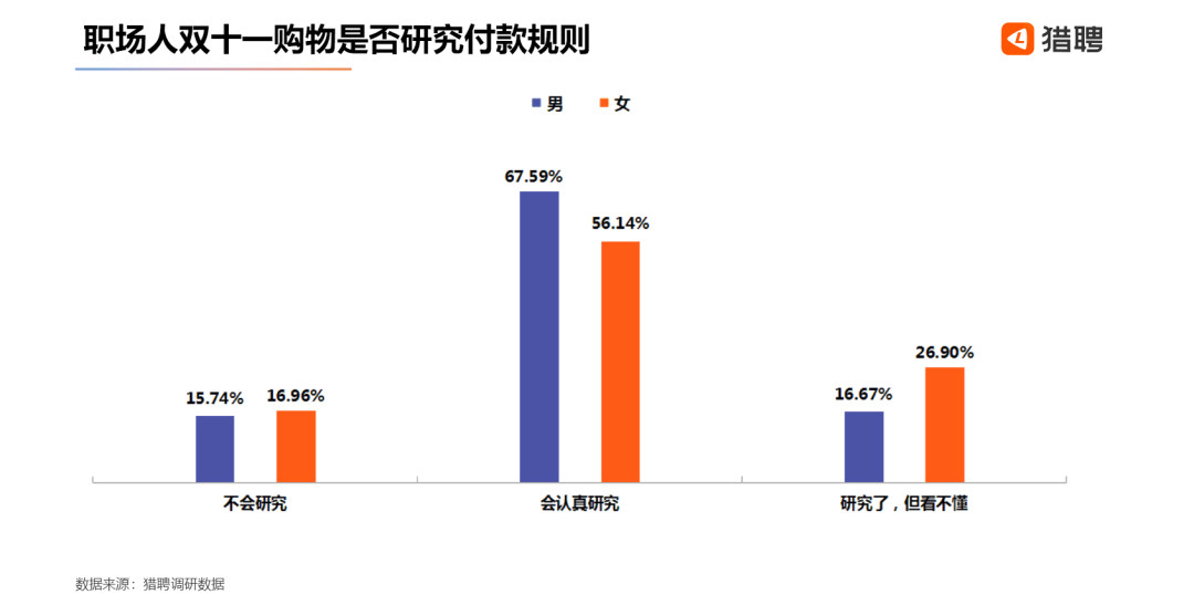 这届“尾款人”，男生比女生多“抠”出了两室一厅