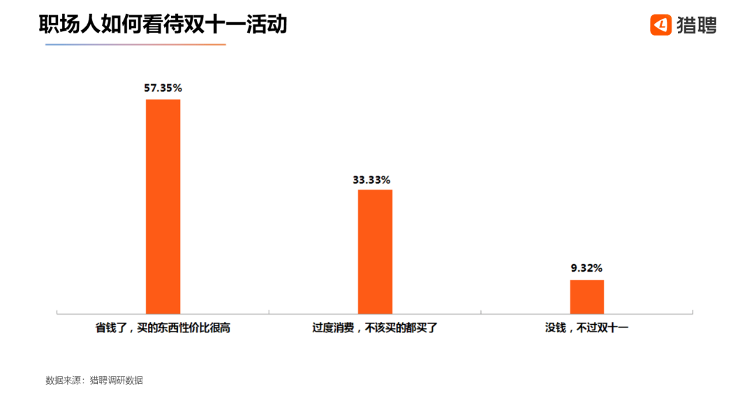 这届“尾款人”，男生比女生多“抠”出了两室一厅