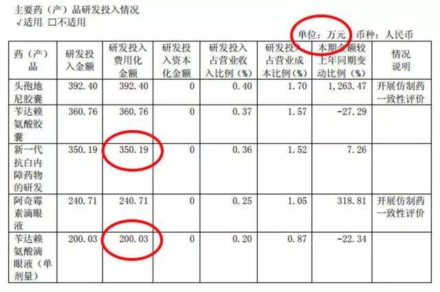 一年卖出7.5亿的洗脑神药，是该放过中国老人了