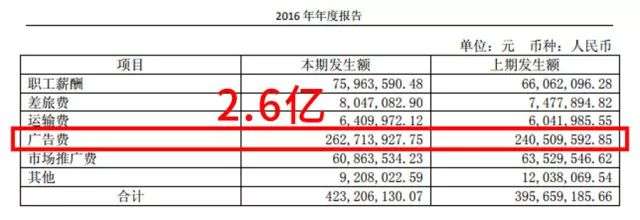 一年卖出7.5亿的洗脑神药，是该放过中国老人了