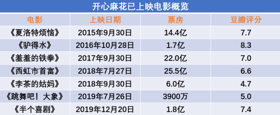 欢乐喜剧人第一季_欢乐喜剧人第一季 沈腾_欢乐喜剧人第一季岳云鹏