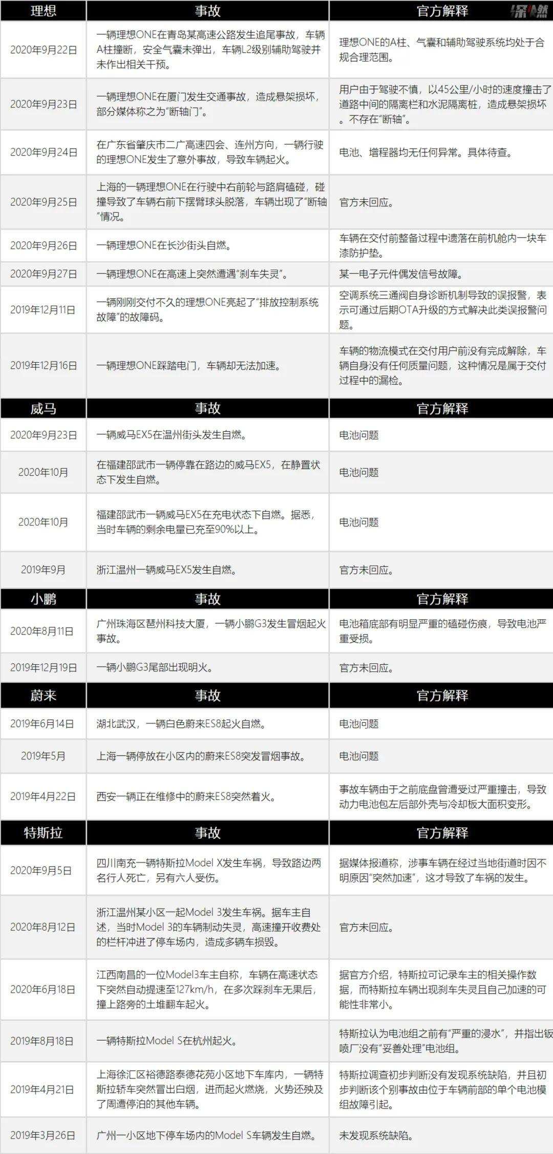 自燃、断轴、失控，新能源车还能买吗？