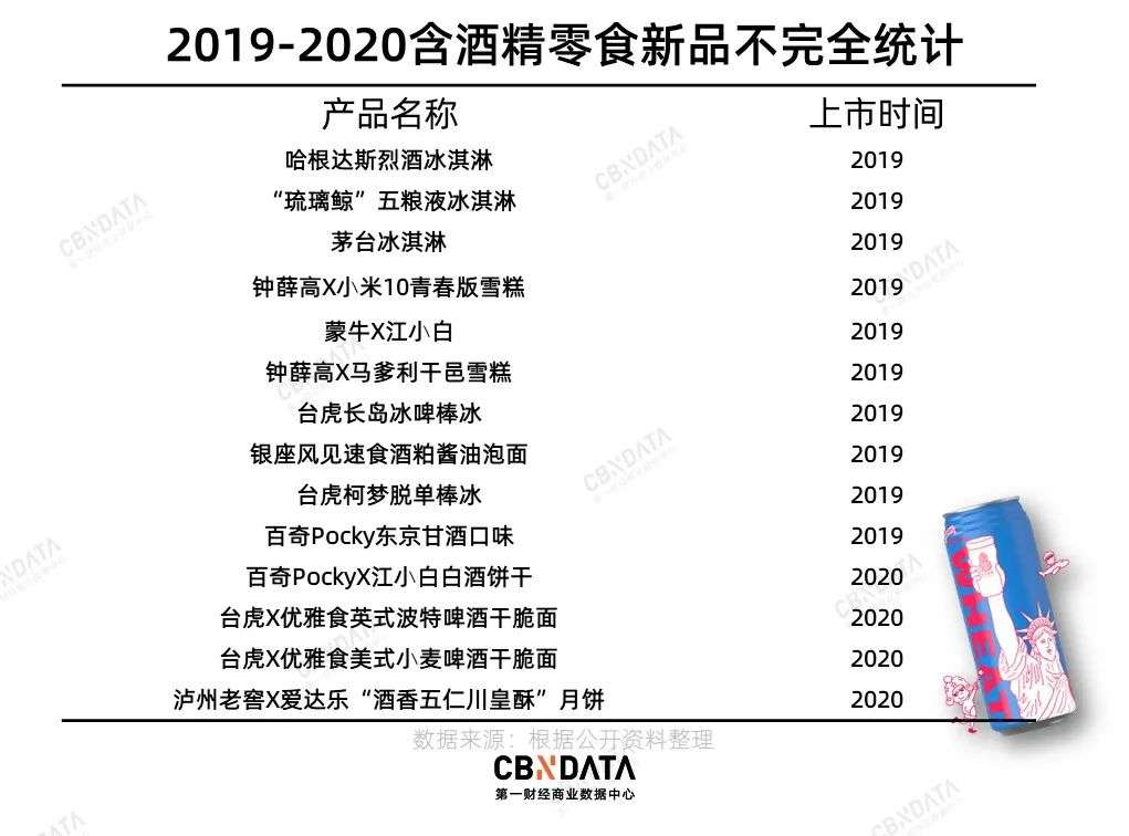 这届年轻人除了喝酒，还“花样买醉”