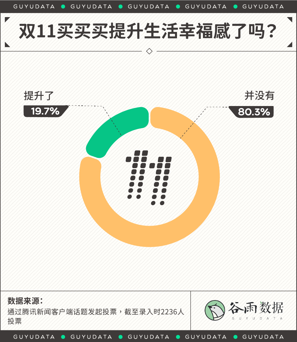 5万网友投票选出了最没用的网红产品