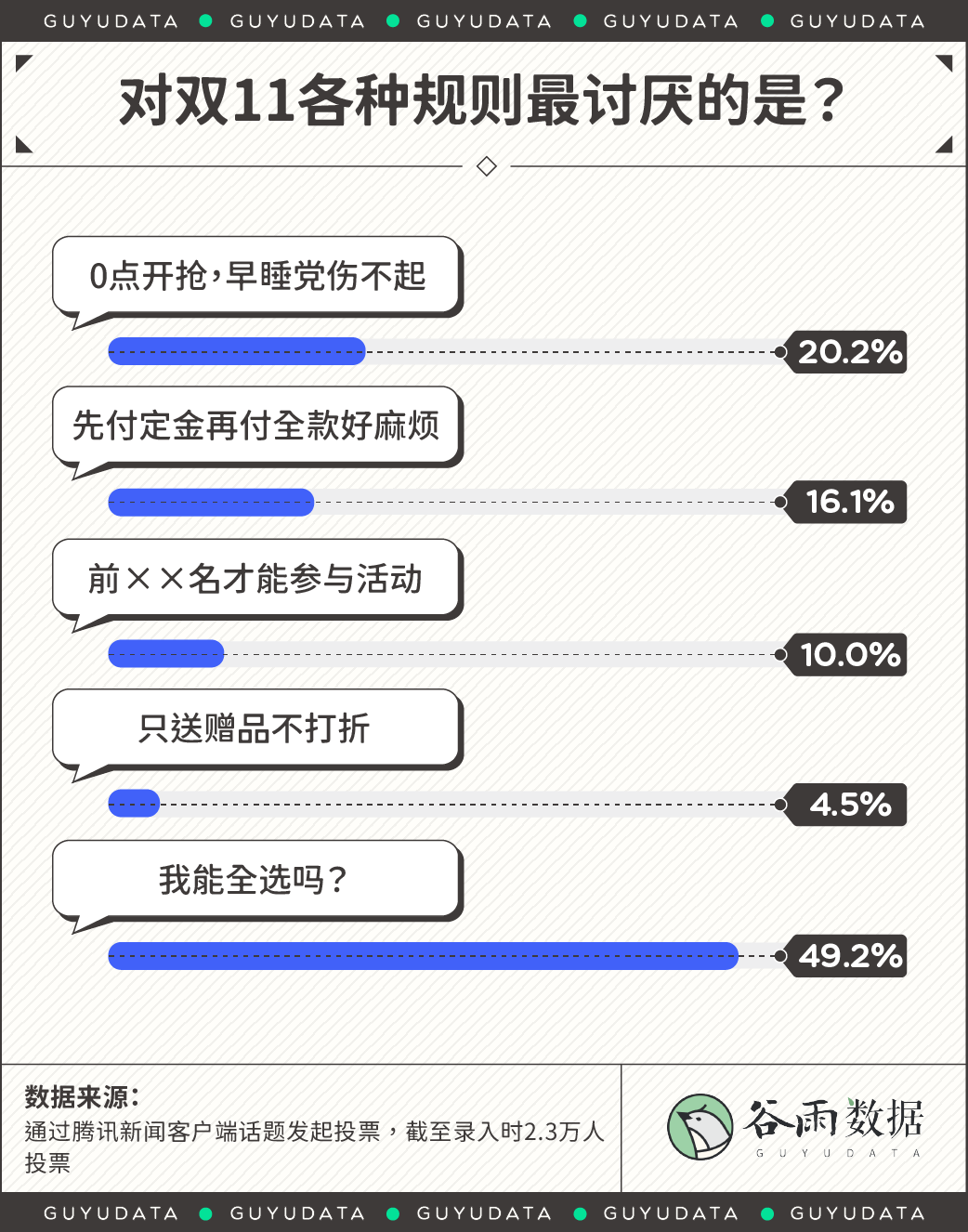 5万网友投票选出了最没用的网红产品