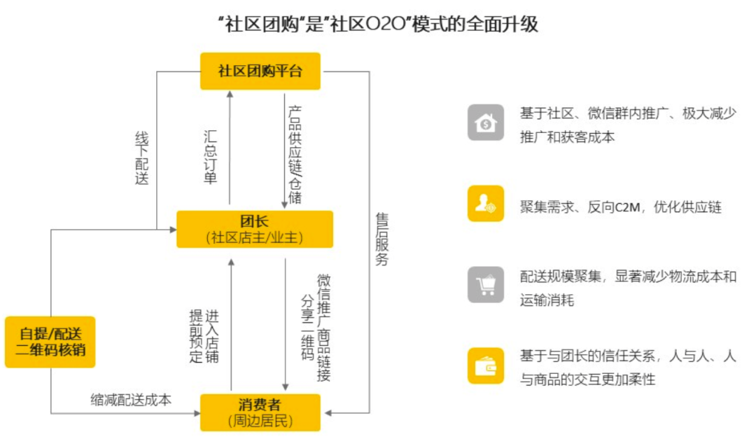 为了让你在网上抢到菜，团团、多多、滴滴又打起来了