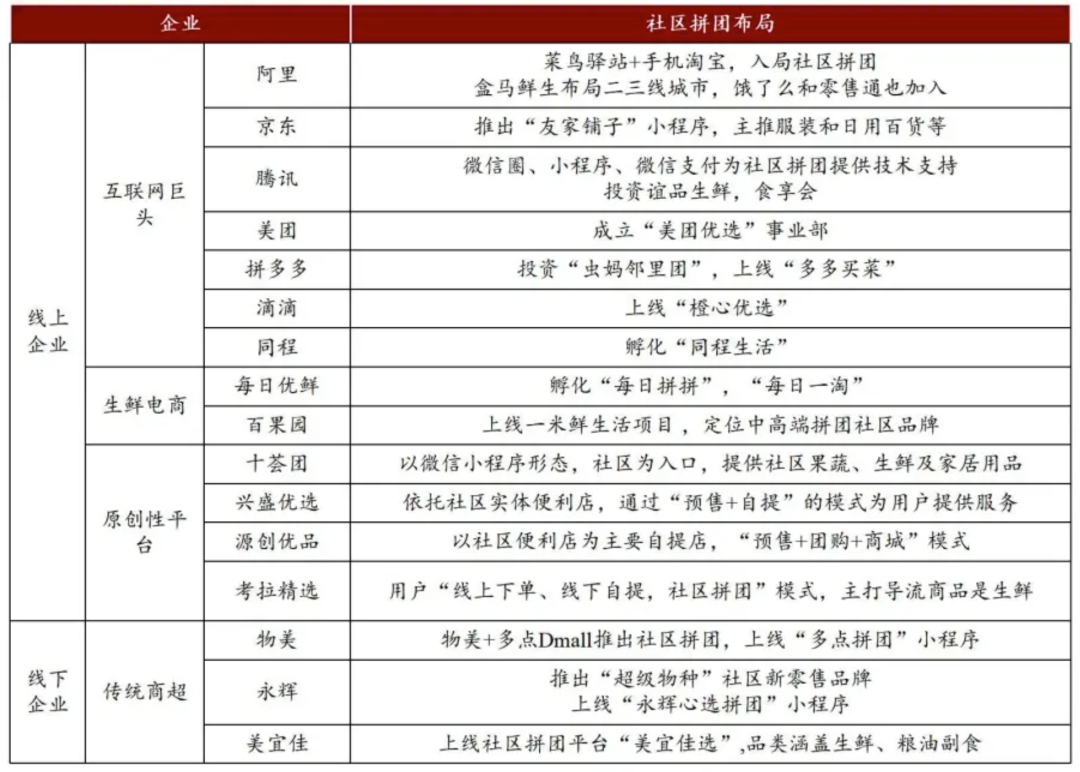 为了让你在网上抢到菜，团团、多多、滴滴又打起来了