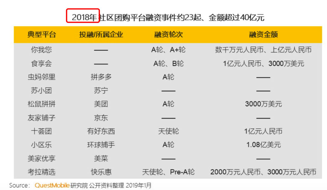 为了让你在网上抢到菜，团团、多多、滴滴又打起来了