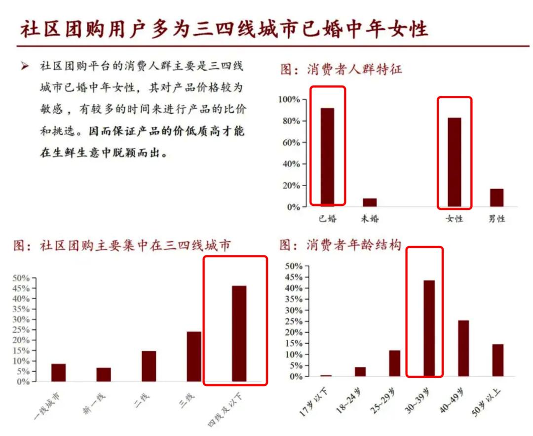 为了让你在网上抢到菜，团团、多多、滴滴又打起来了