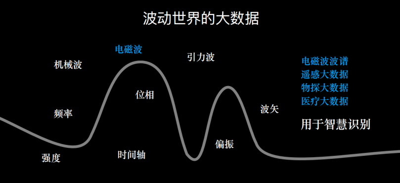 智能化时代，中国传感器是如何一步步发展起来的？