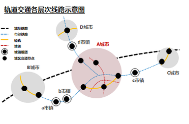 京雄城际开通运营轨道上的都市圈正在风靡全国