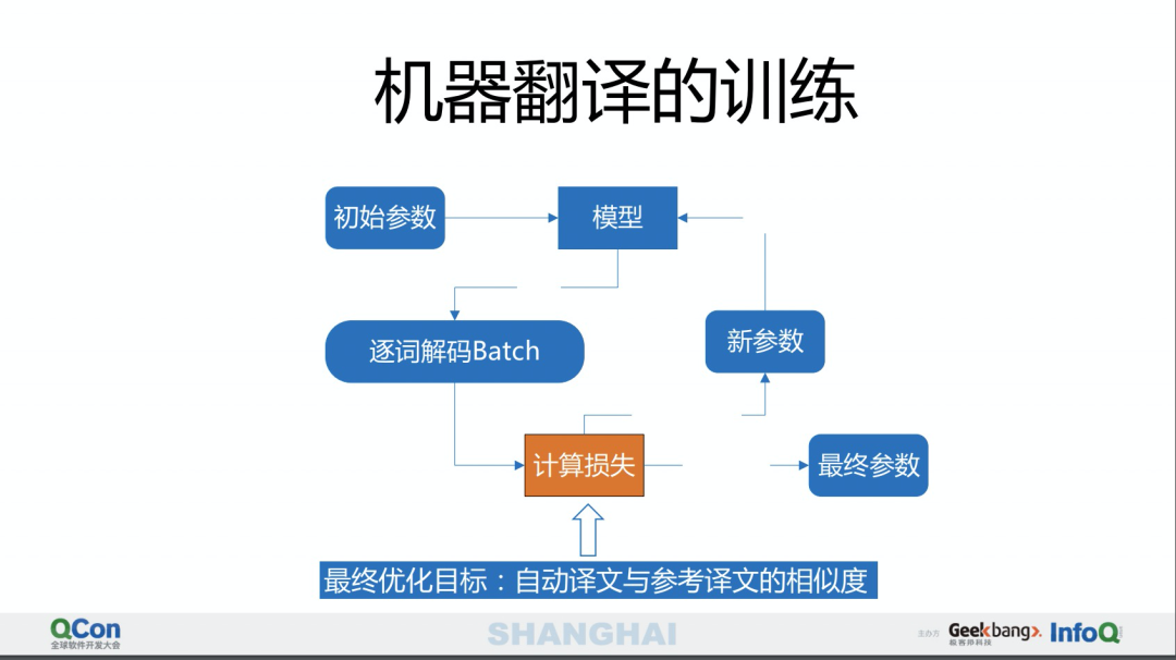 机器翻译seo 收入 36kr.com