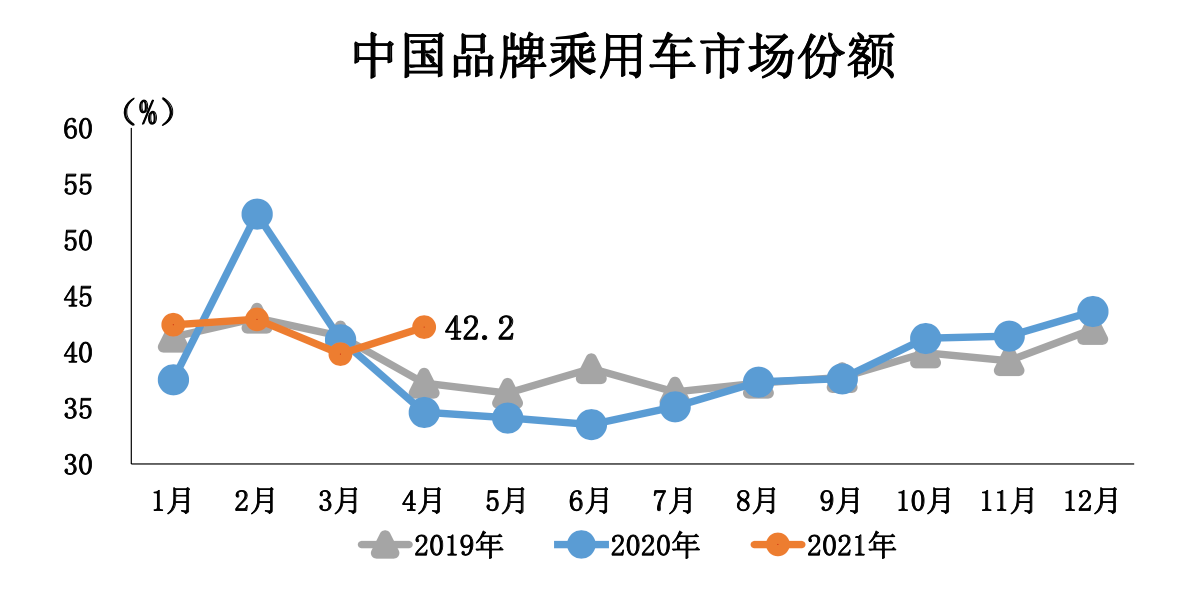 特斯拉中国销量狂跌近三成新能源车市场日渐多元化