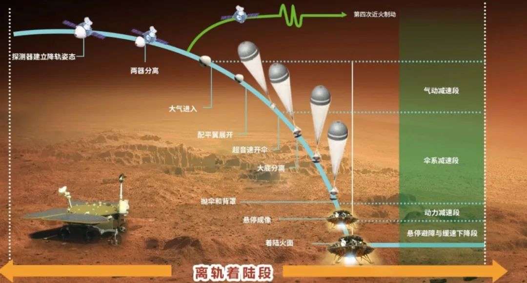 天问一号成功着陆火星三大疑问揭秘你想知道的那些事儿