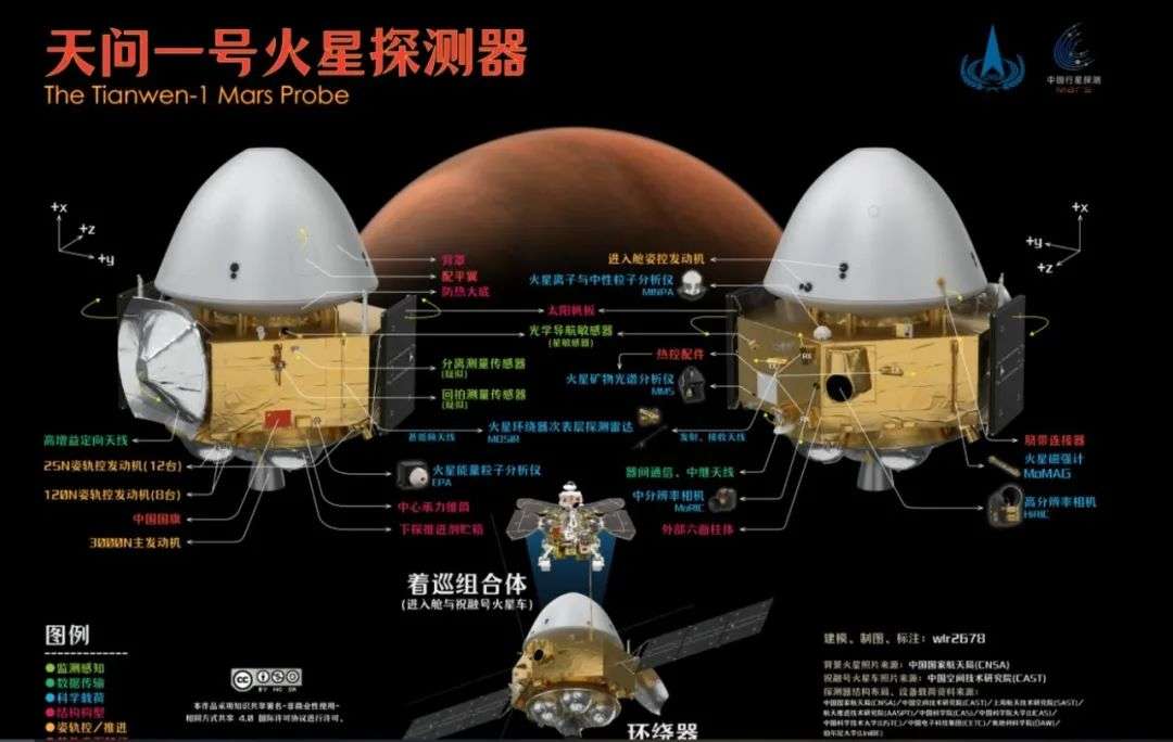 天问一号成功着陆火星三大疑问揭秘你想知道的那些事儿