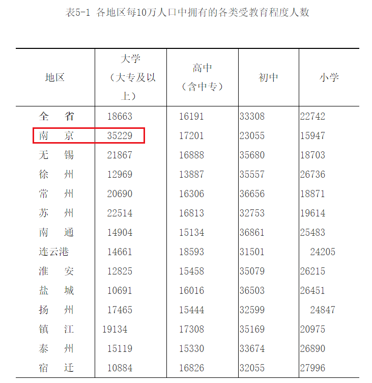 江苏人口大起底哪些城市最有潜力