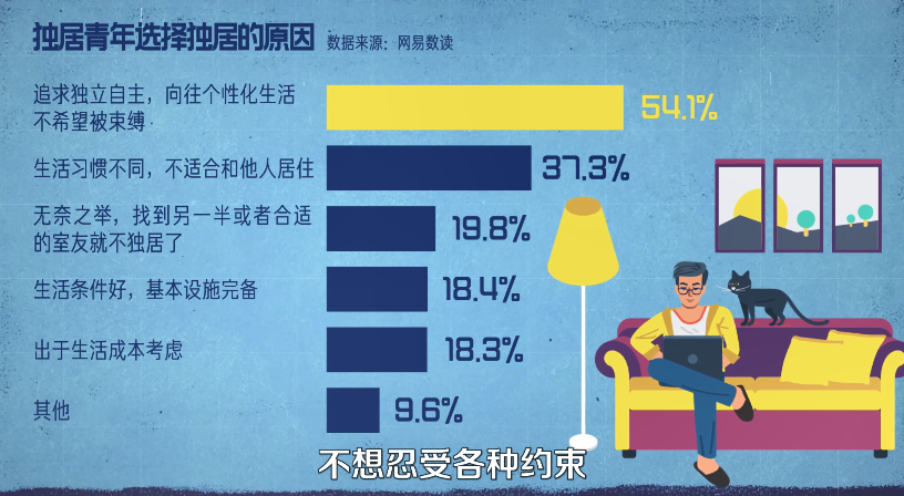 年轻人社交真相有多少伪社恐在逃避社交