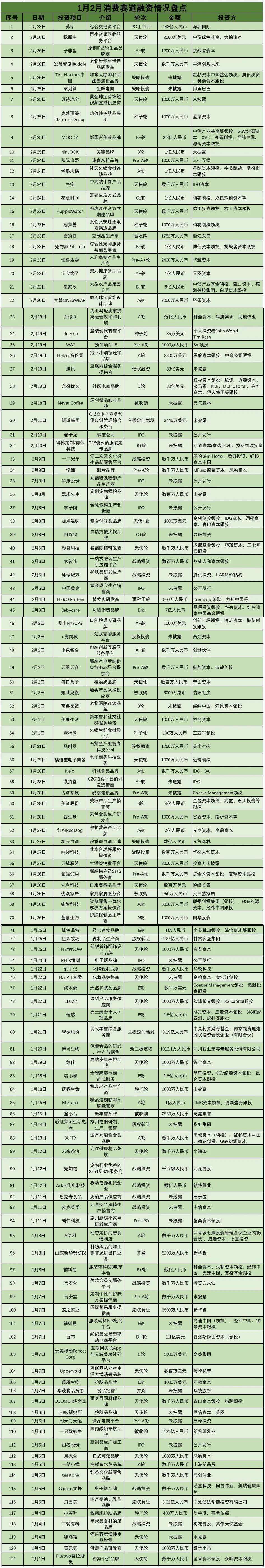 4月跑赢前三月数据大消费成2021年最火爆的赛道