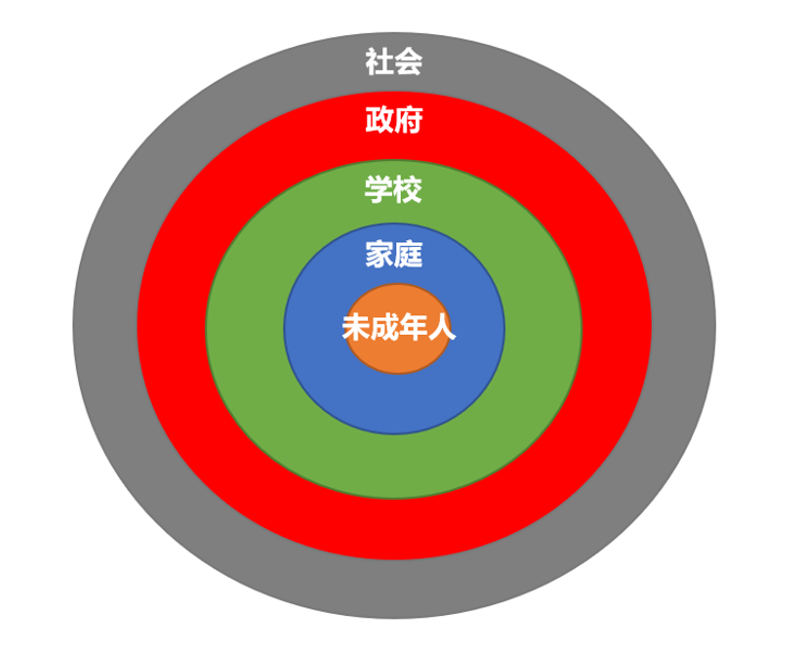 从未成年人网络保护到数字时代的青少年发展