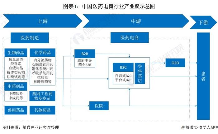 医药电商成为医药流通重要环节广东医药电商企业密度最高