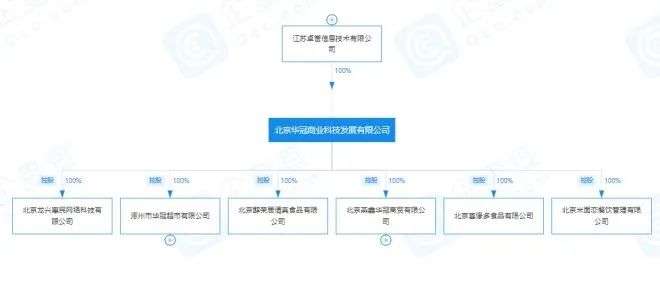 又一家区域零售商选择被京东收购了