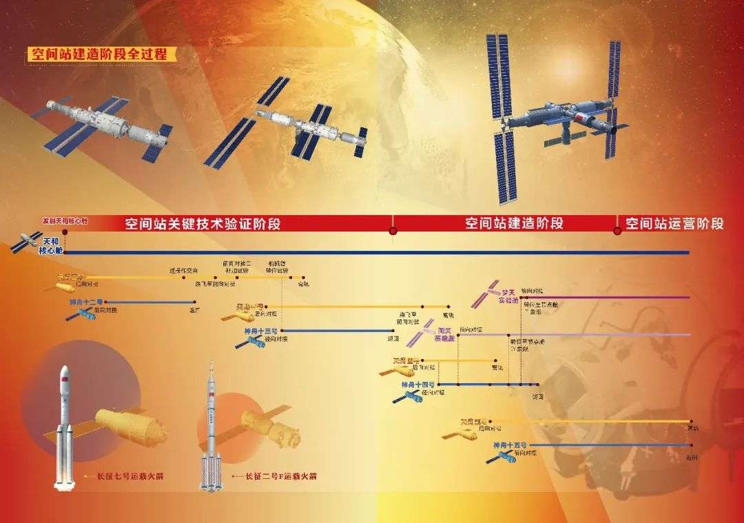 神舟十二号发射成功中国航天员再征太空