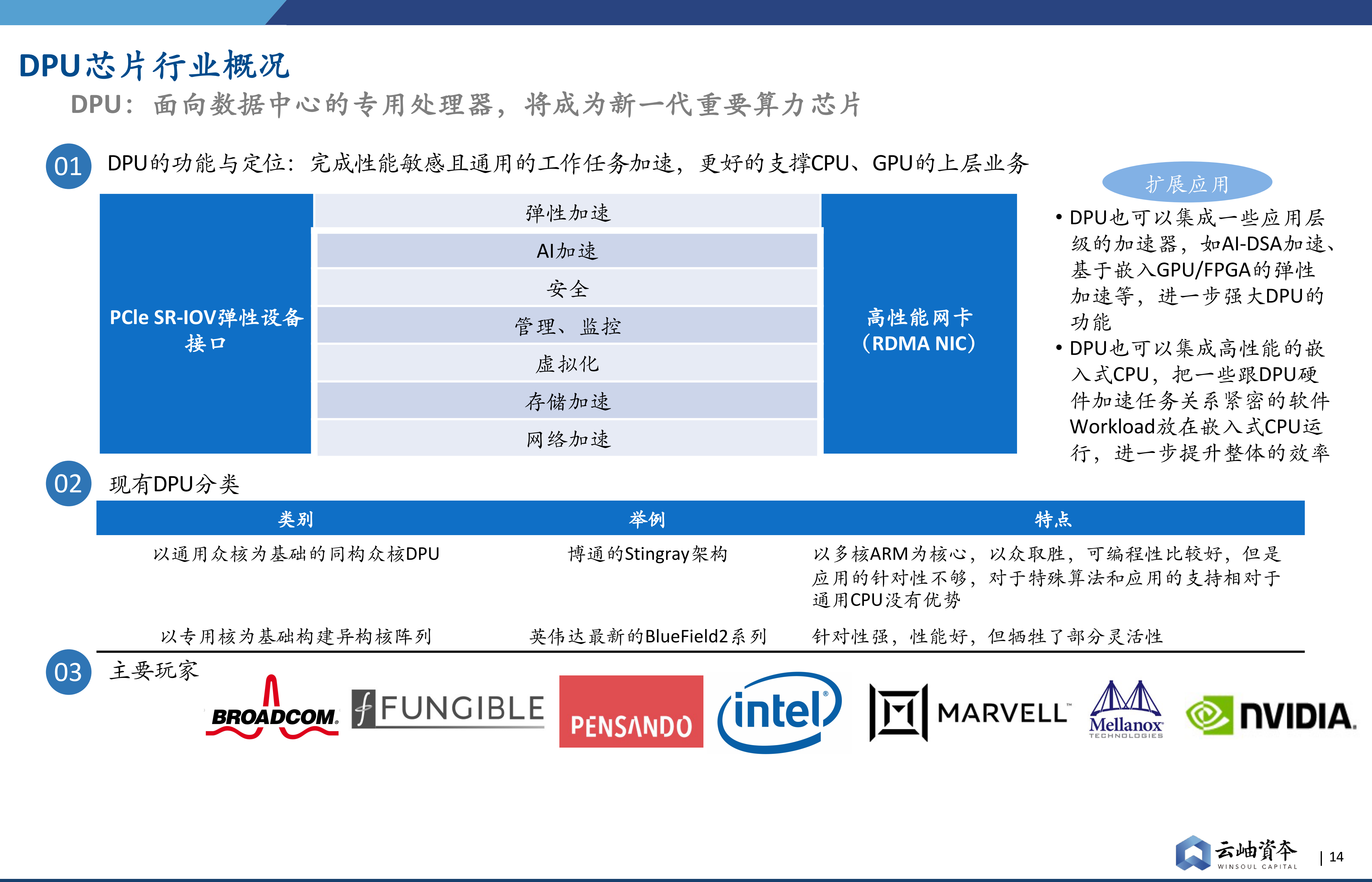 云岫资本发布2021中国半导体投资深度分析与展望云岫研究