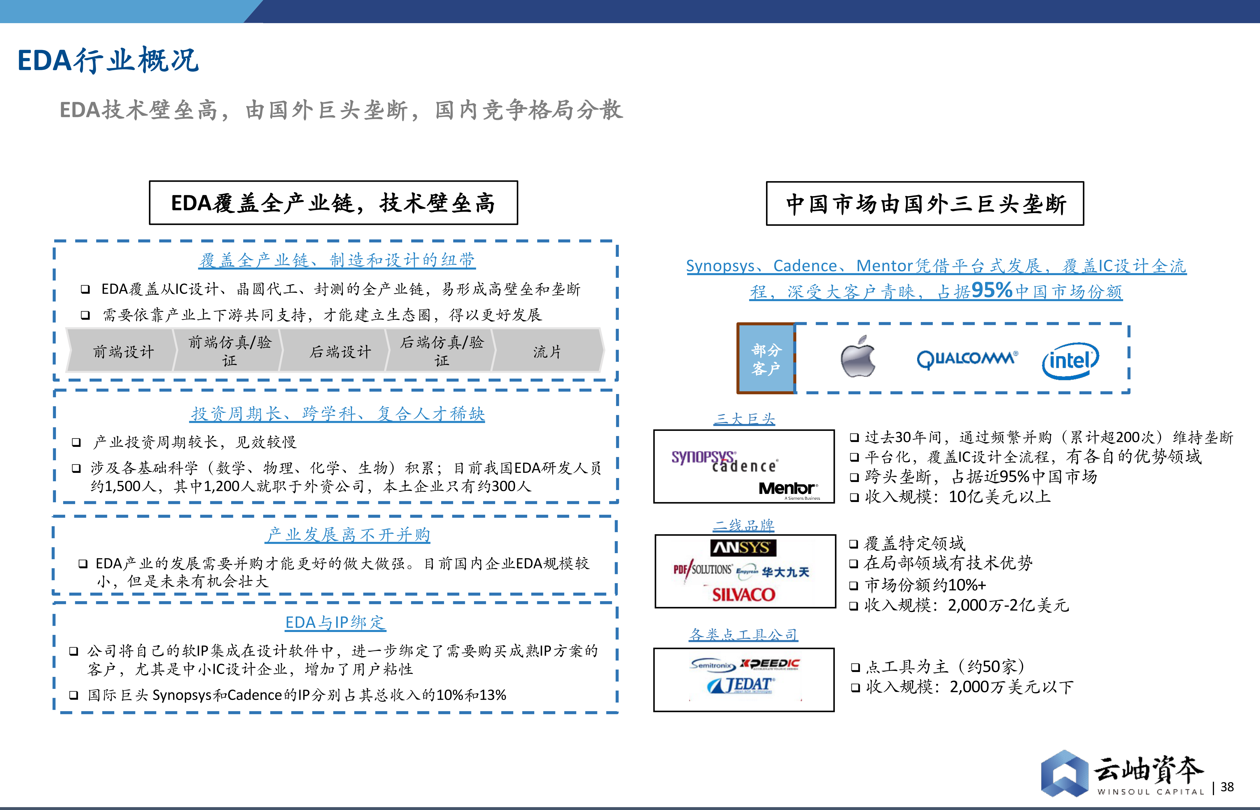 云岫资本发布2021中国半导体投资深度分析与展望云岫研究