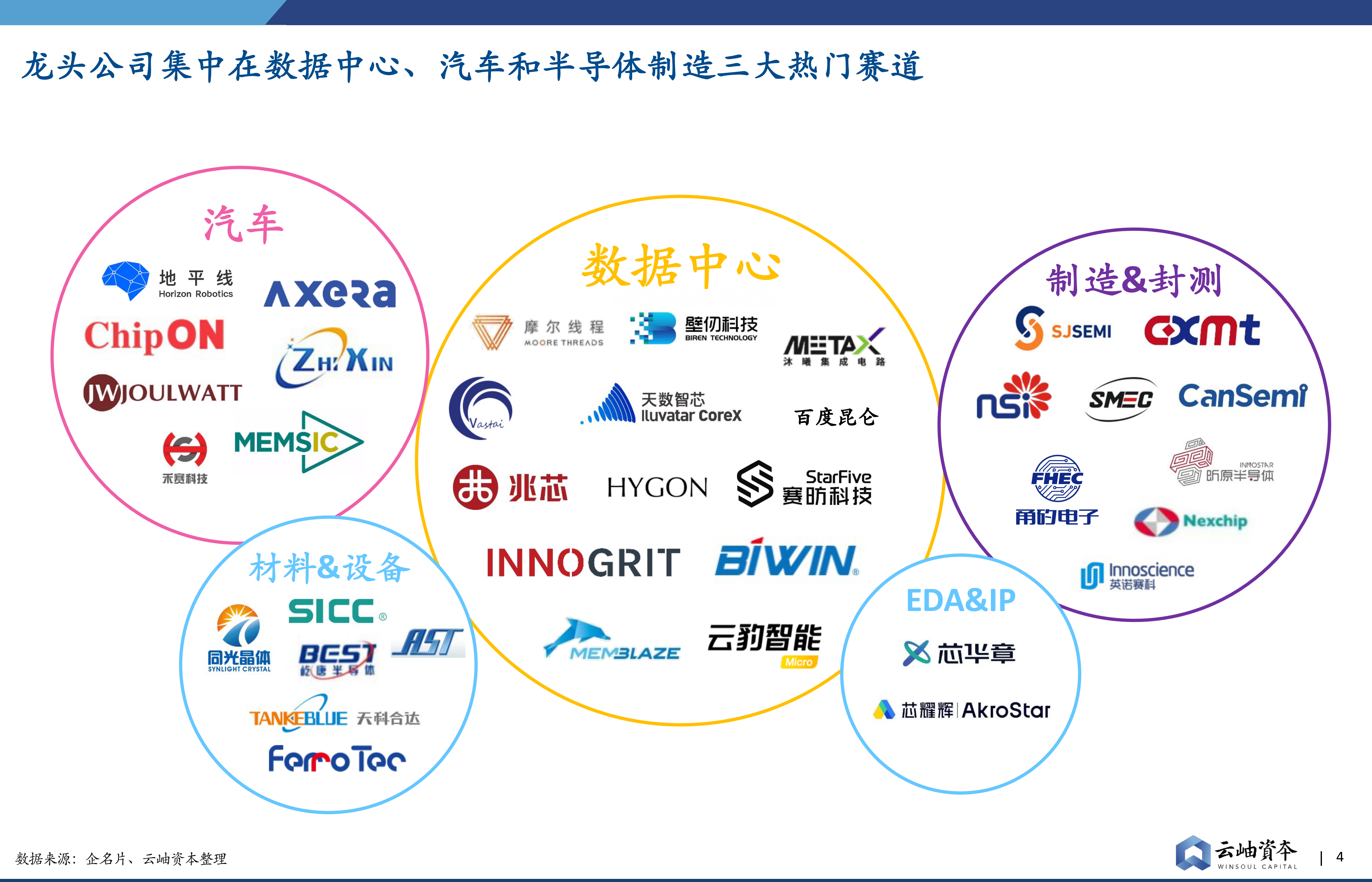 云岫资本发布2021中国半导体投资深度分析与展望云岫研究