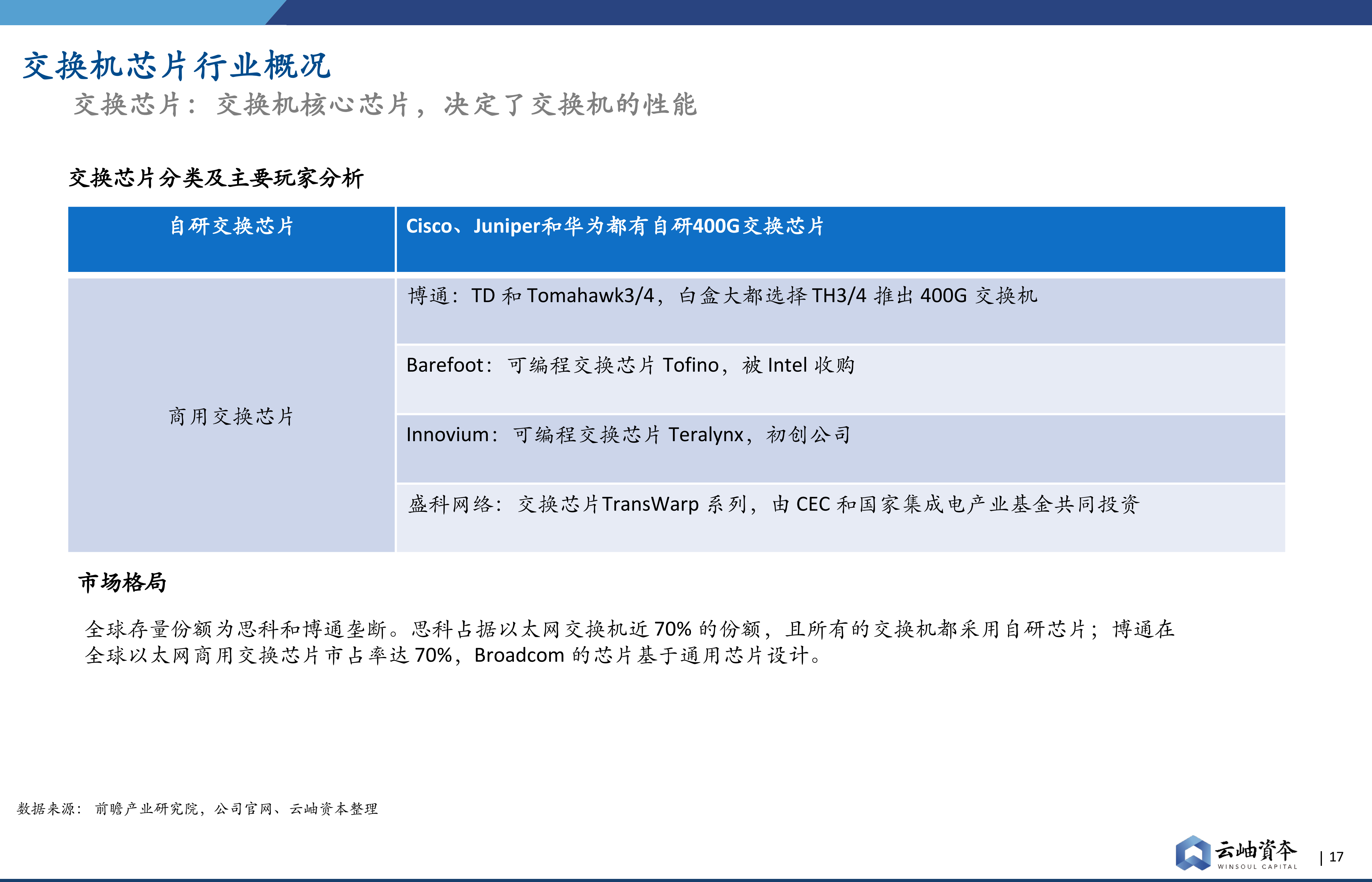 云岫资本发布2021中国半导体投资深度分析与展望云岫研究