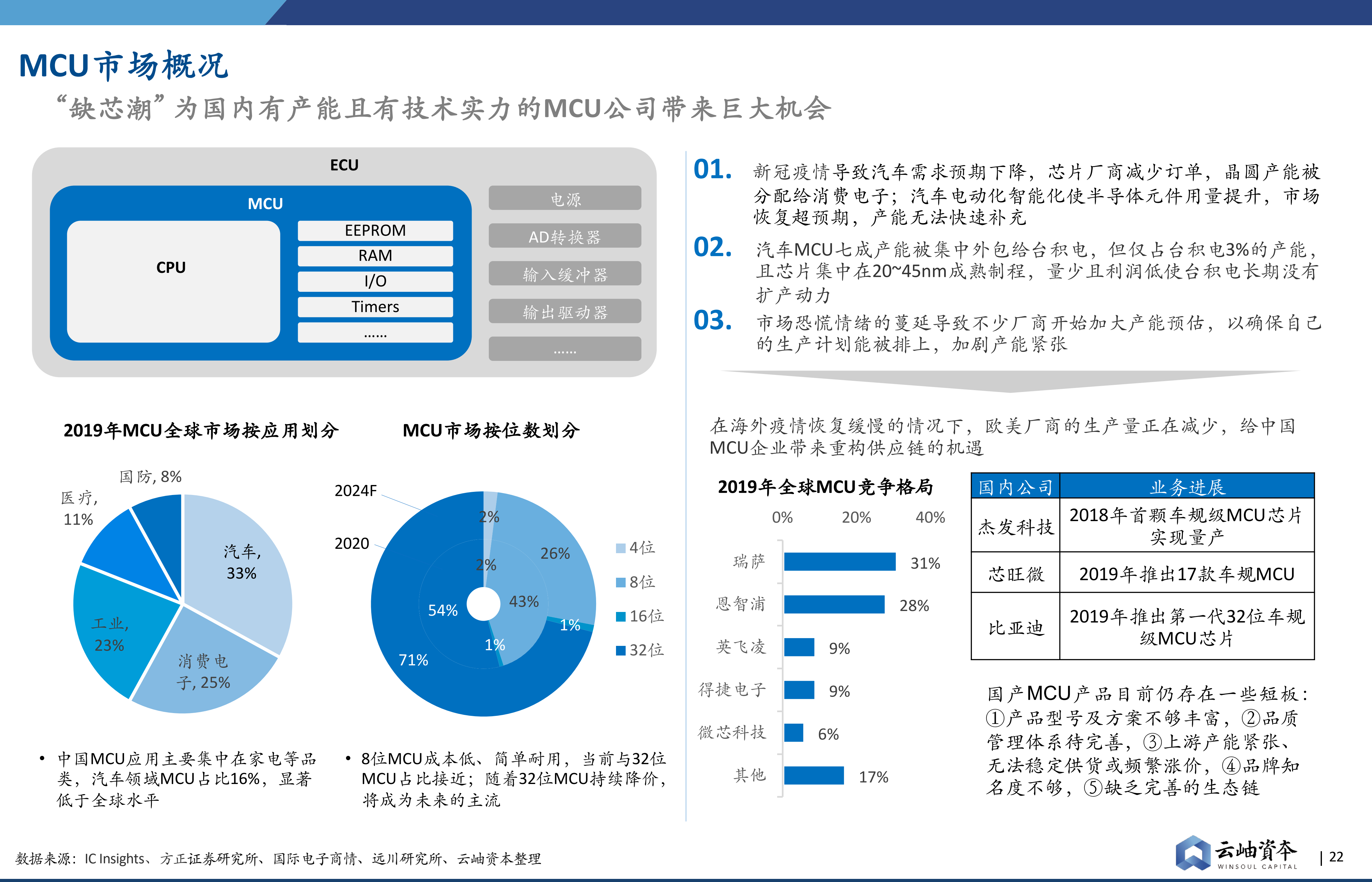 云岫资本发布2021中国半导体投资深度分析与展望云岫研究