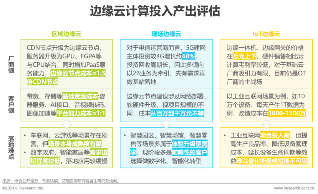 2021年中国边缘云计算行业展望报告