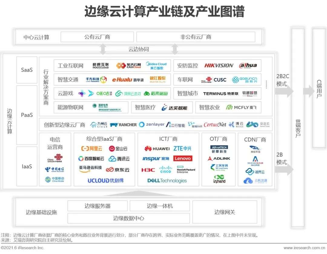 2021年中国边缘云计算行业展望报告