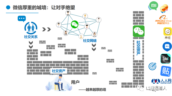 社交是什么从社会学概念微信面向竞争者们的非对称式竞争来看
