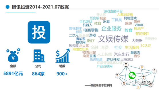 社交是什么从社会学概念微信面向竞争者们的非对称式竞争来看