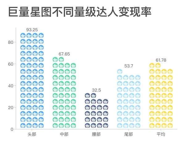 巨量星图达人节重新定义达人营销