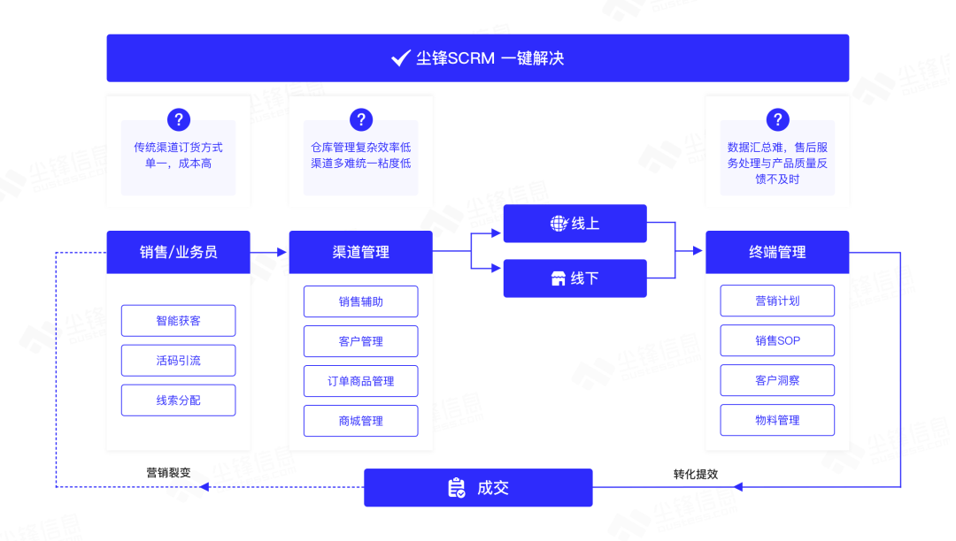 尘锋scrm客户案例母婴门店如何颠覆传统拿下万亿级市场