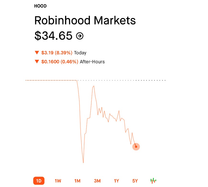 robinhood上市首日意外滑铁卢散户神坛不神了