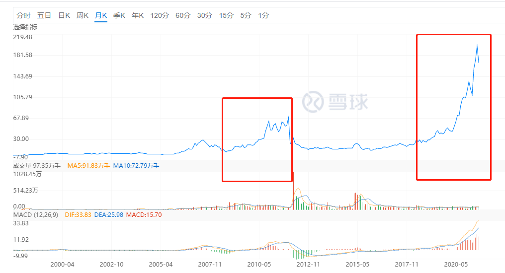 重庆啤酒为何受到资本市场热捧?