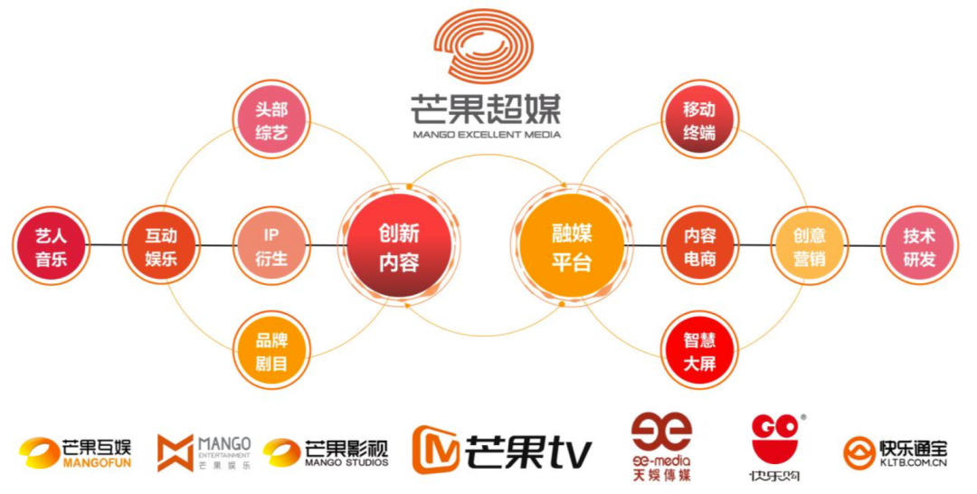 芒果超媒融资45亿元40亿将用于两不疑等内容