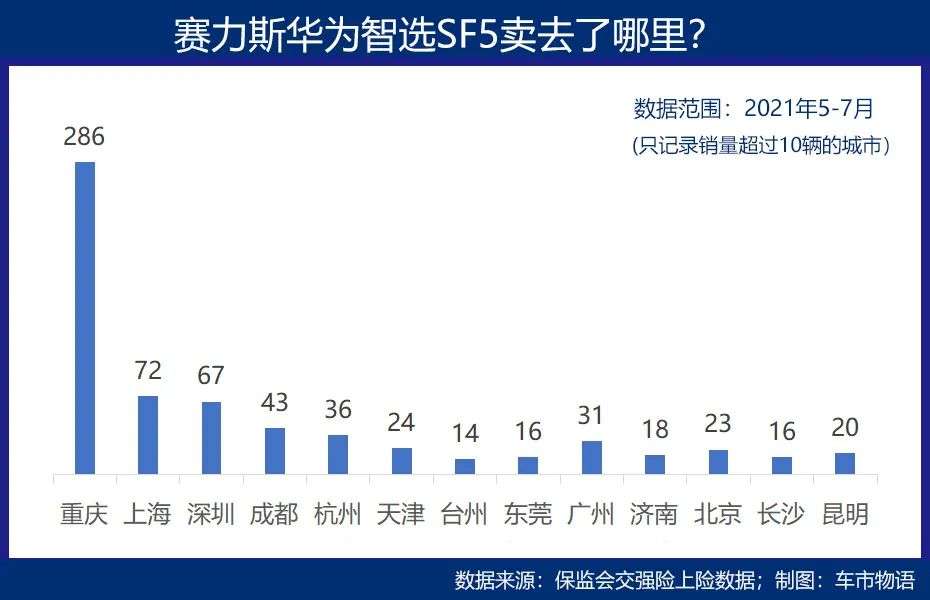 消失的赛力斯订单华为选错人了吗