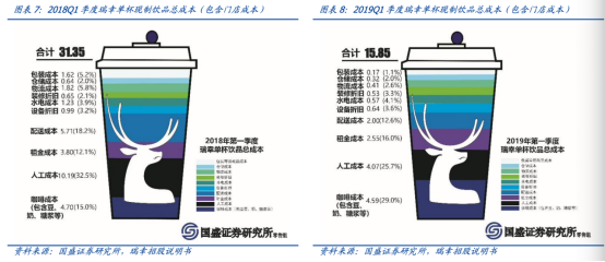 备受争议的瑞幸重新上市或许才能算是真正复活