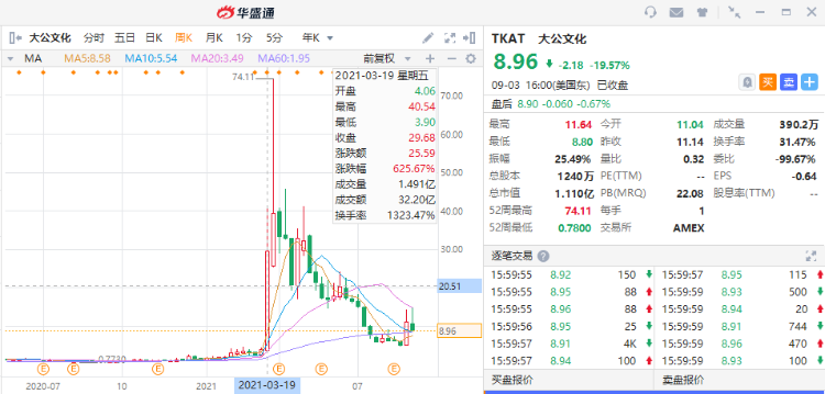 03大公文化( tkat )