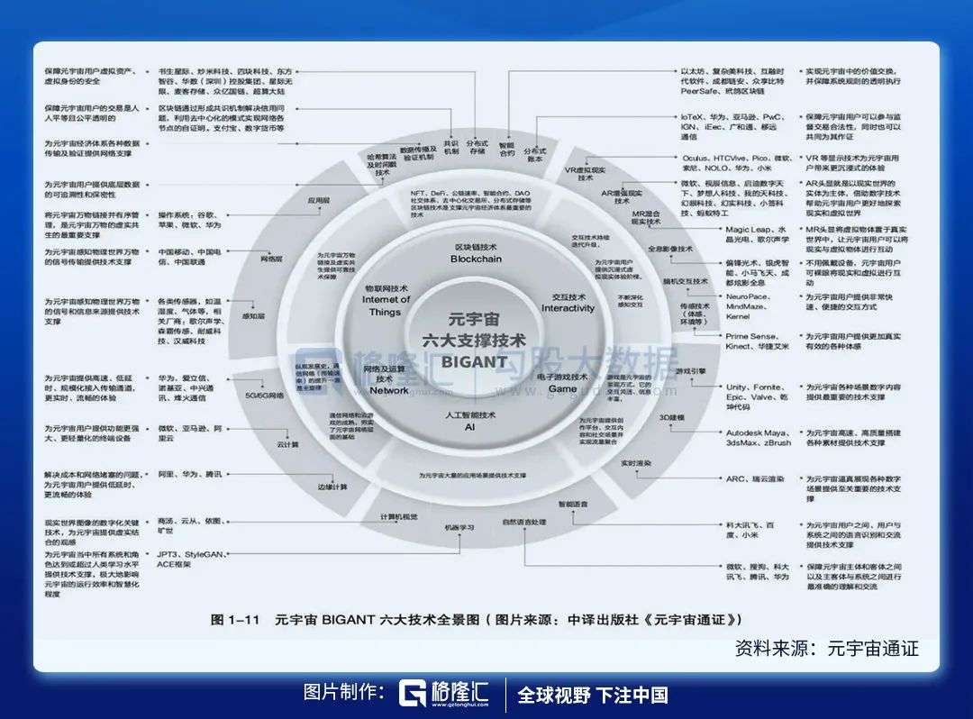 大家冷静点元宇宙没那么快