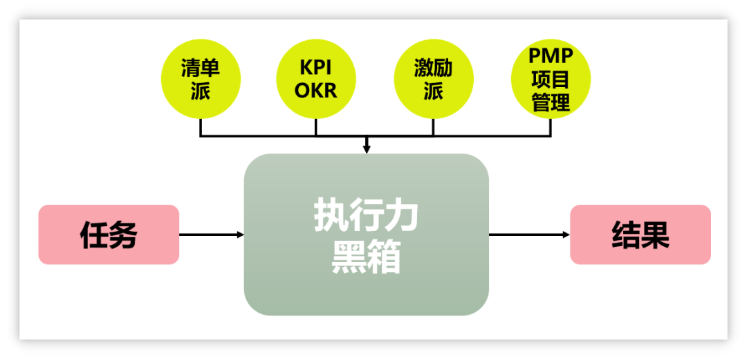 从黑箱到力场强执行力如何炼成的