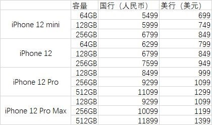 iphone13来了苹果邀请函隐藏着大量秘密