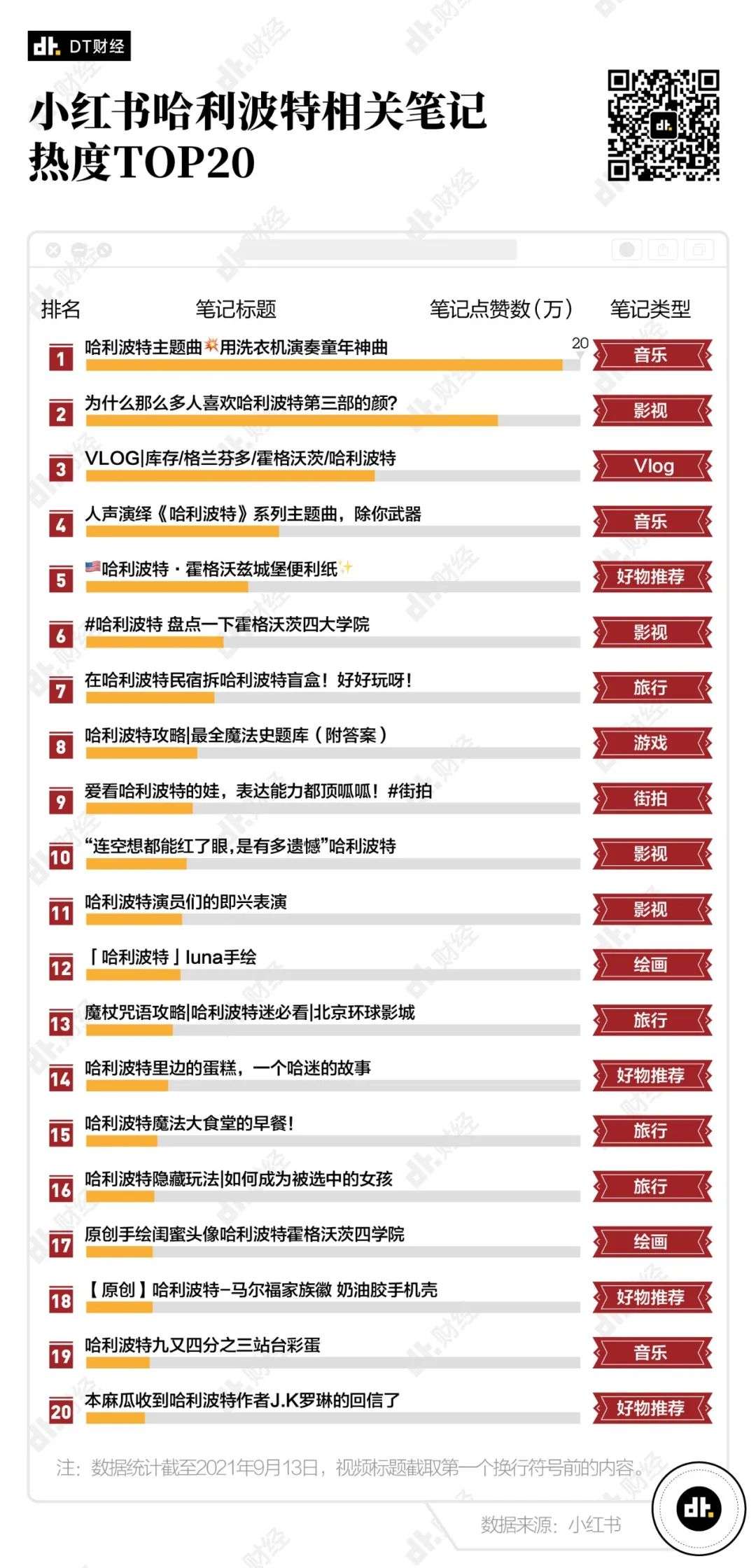 04小红书,《哈利·波特》剧组服化道