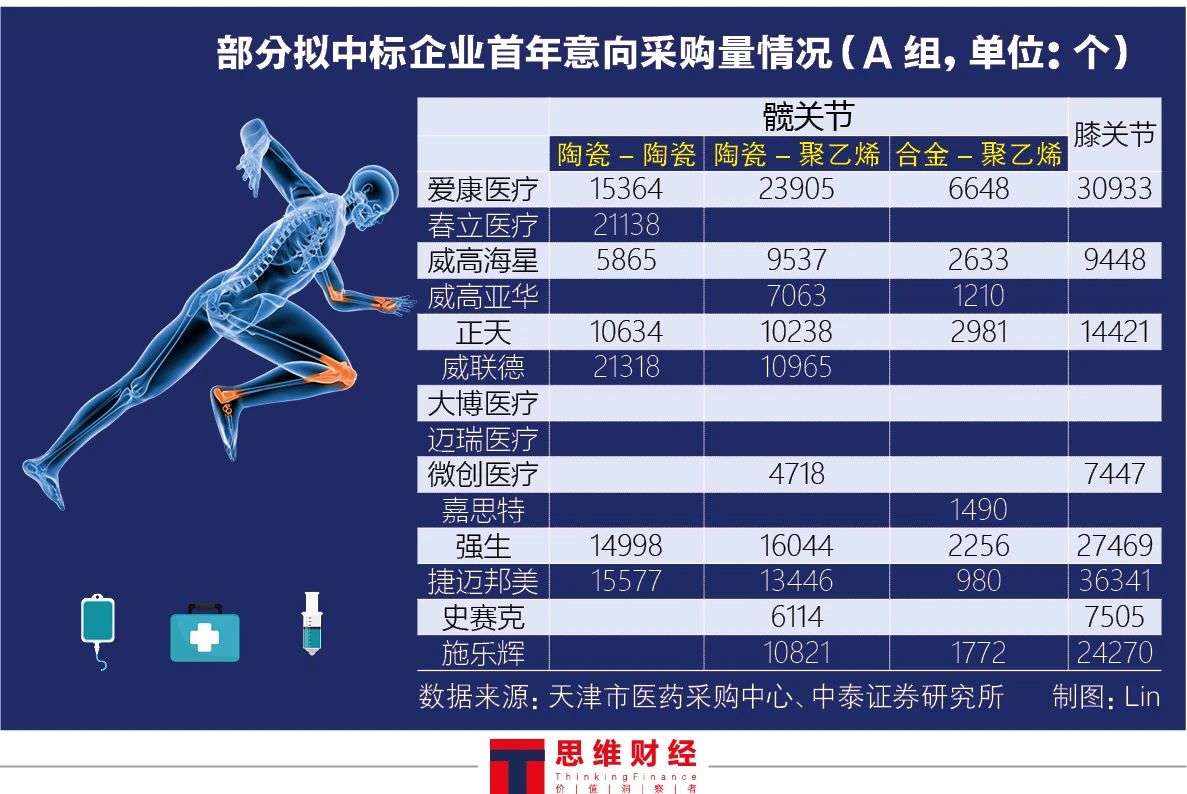 硬骨头高值医用耗材降价超80行业竞争格局骤变谁将胜出