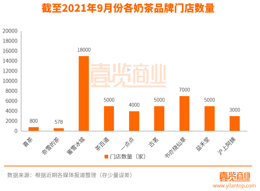 8年3000家店沪上阿姨为什么还是个二线品牌